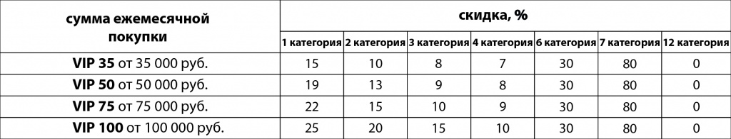 скидки новая таблица.jpg